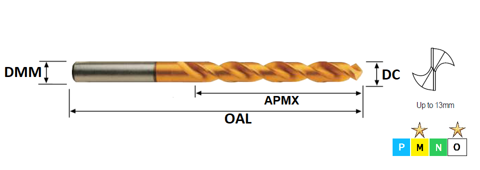 3.5mm HSS-EX High Performance HPD-SUS Jobber Drill